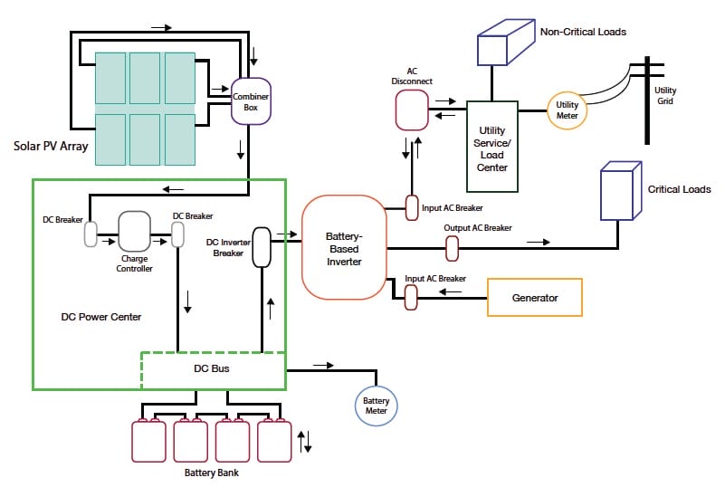 Grid-Tie with Battery Backup