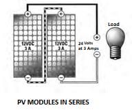 Pv Modules in series