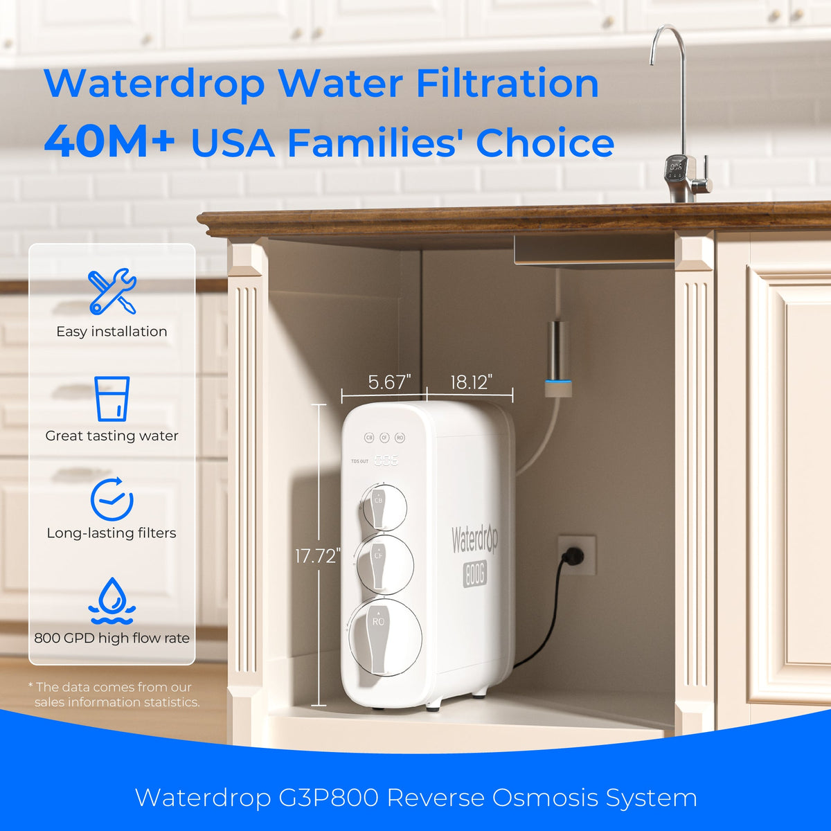 800 GPD Tankless Reverse Osmosis System - Waterdrop G3P800