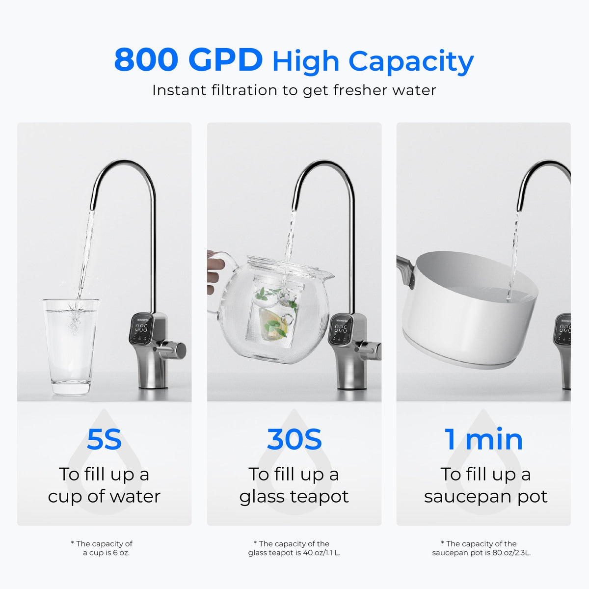 800 GPD Tankless Reverse Osmosis System - Waterdrop G3P800