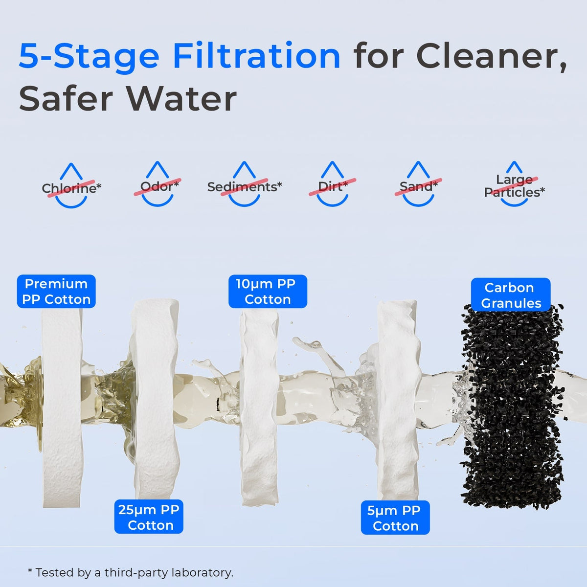 Waterdrop WHF21-PG 5 Micron 2-Stage Whole House Water Filtration System