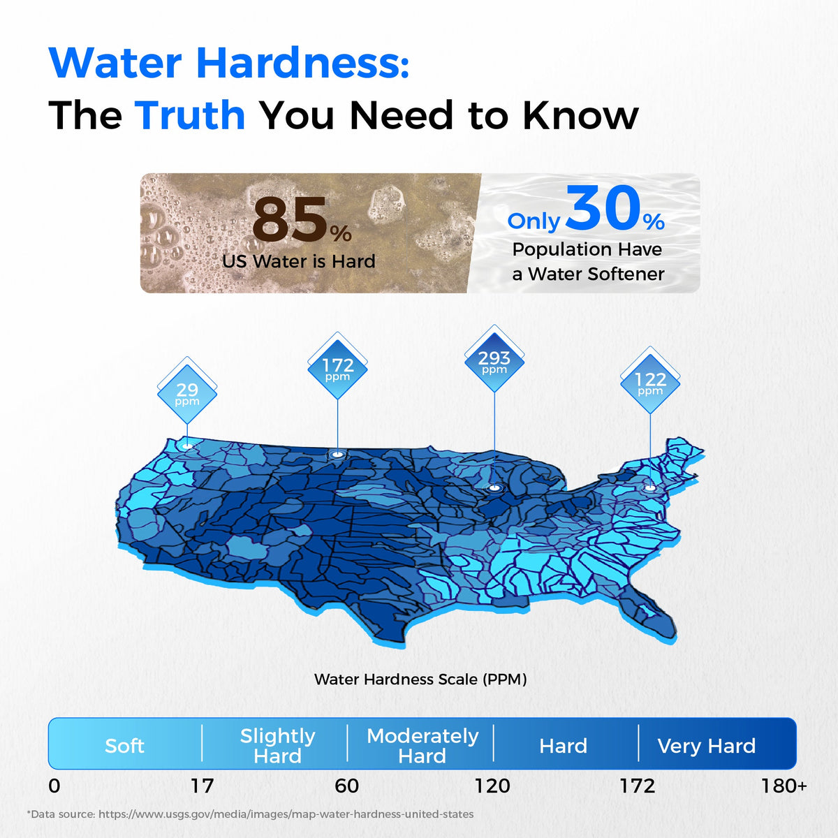 Waterdrop WHR01 Water Softener System