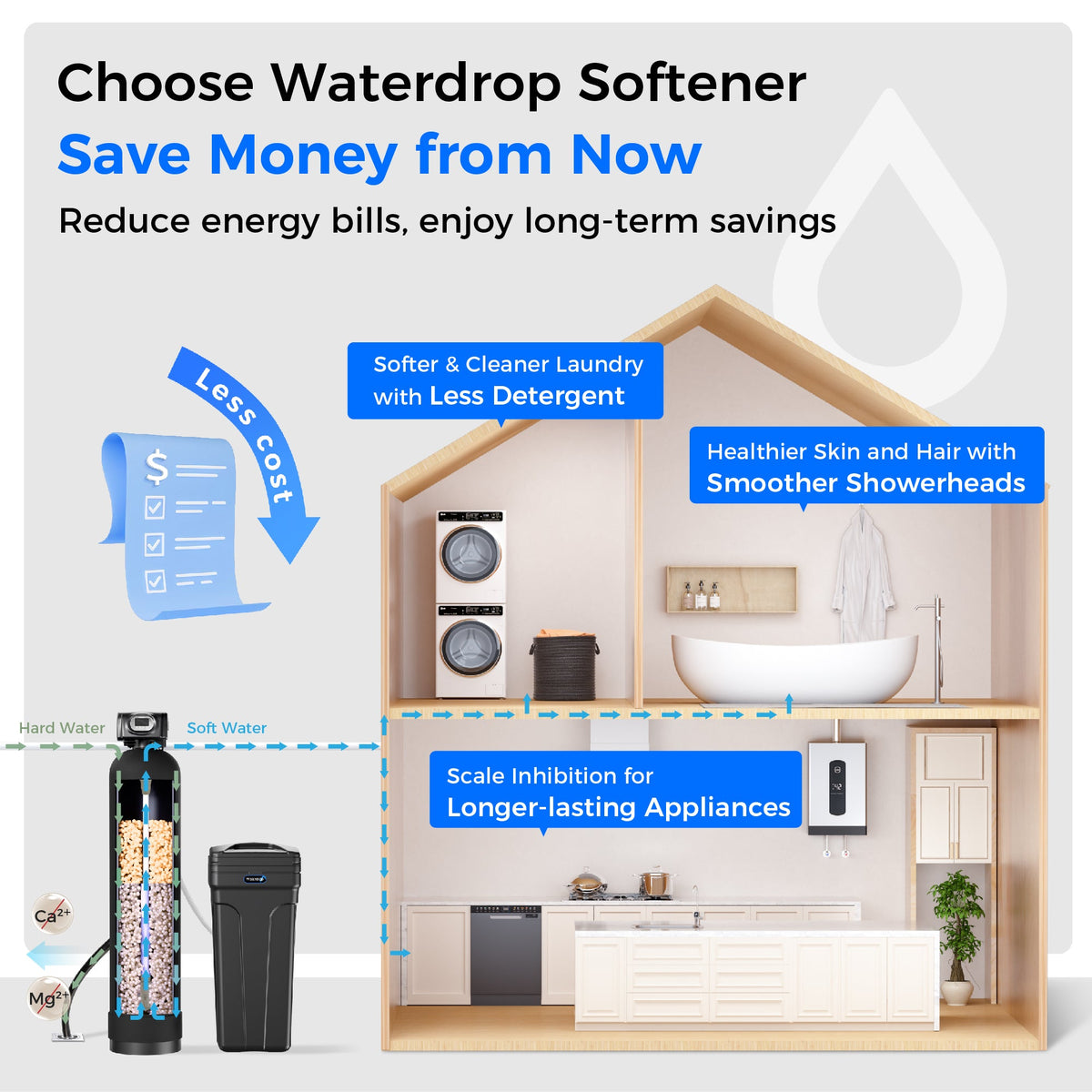 Waterdrop WHR01 Water Softener System
