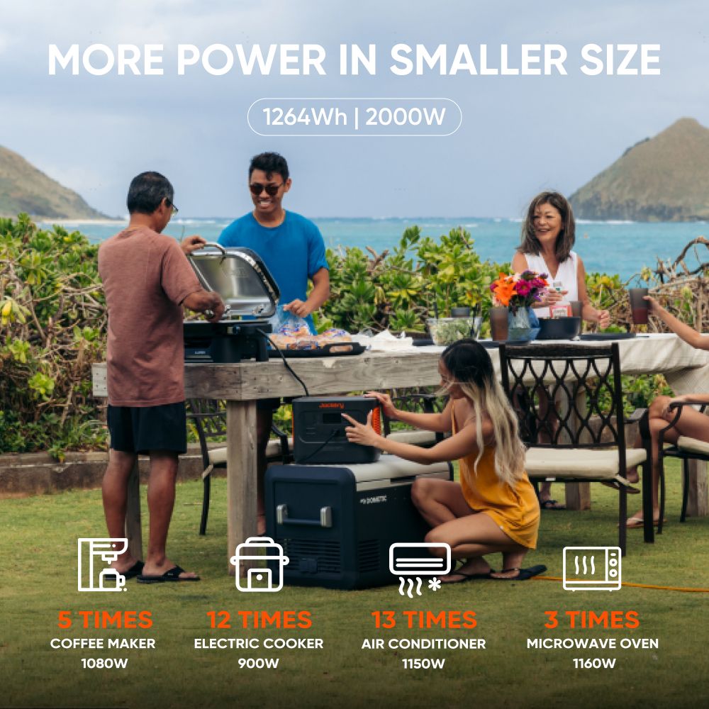 Jackery Solar Generator 1000 Plus 1264Wh 2000W Portable Power Station