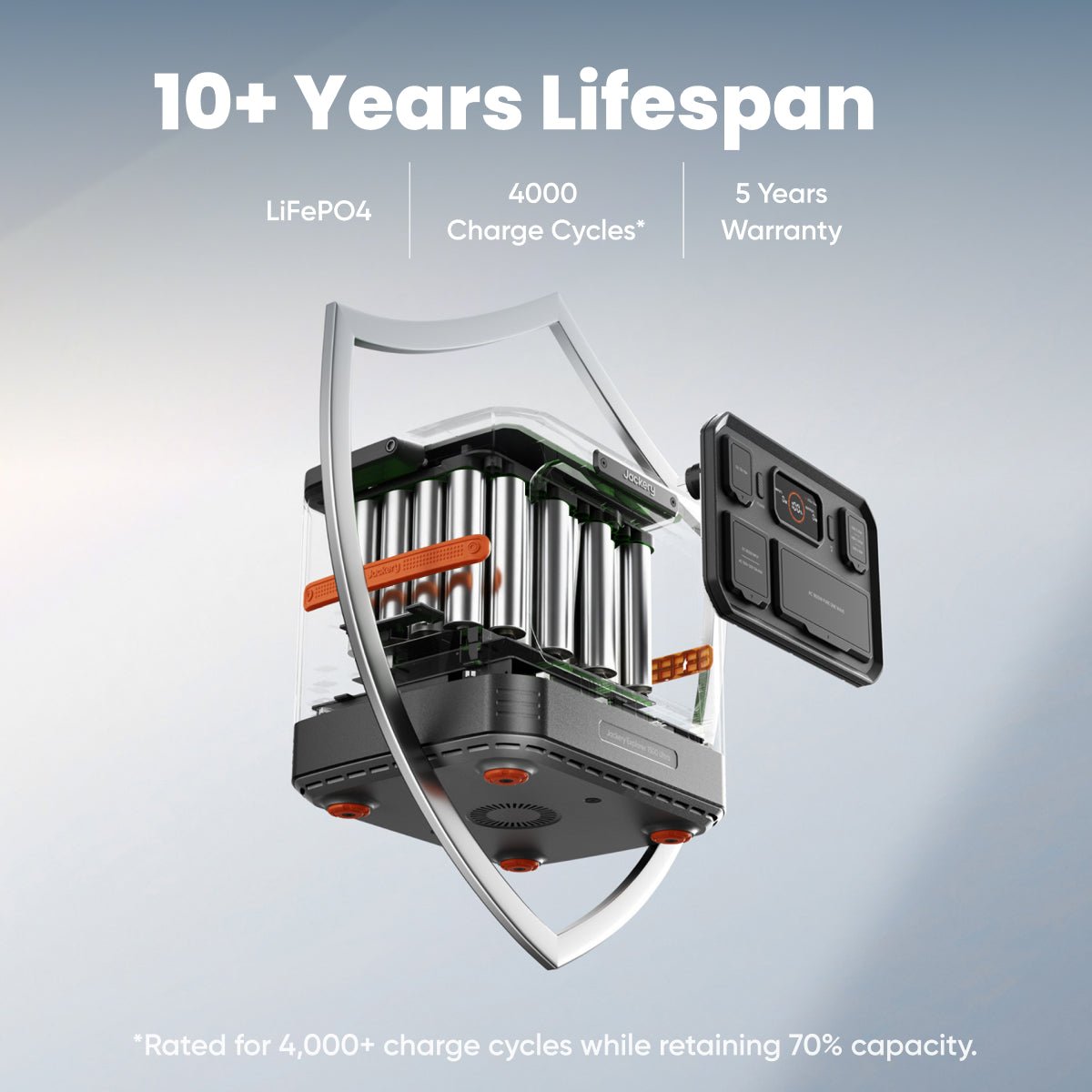 Jackery 1500 Ultra 1800W 1536Wh LiFePO4 Portable Power Station