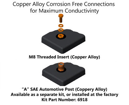 Sun Xtender PVX-4050HT AGM Deep Cycle Solar Battery 405 AH (24hr) - Concorde