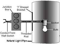 Natural Light Electric Bulb Kit for Tubular Skylight