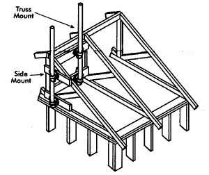 Primus Windpower Roof Kit w/o roof seal for Air Wind Turbines Generators