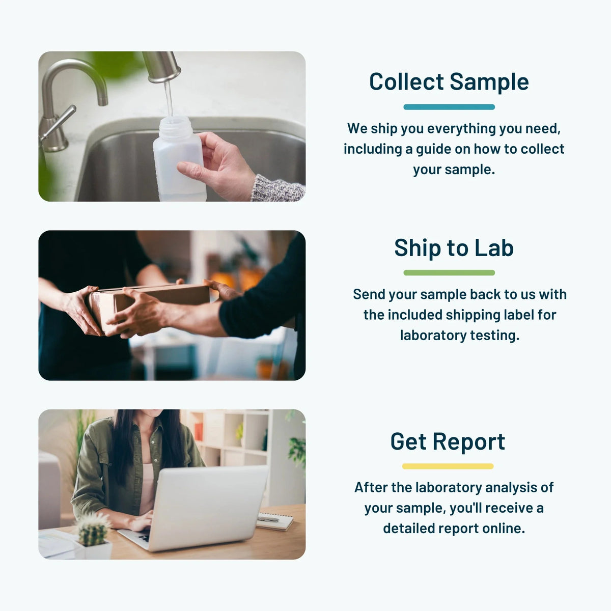 PFAS Water Test