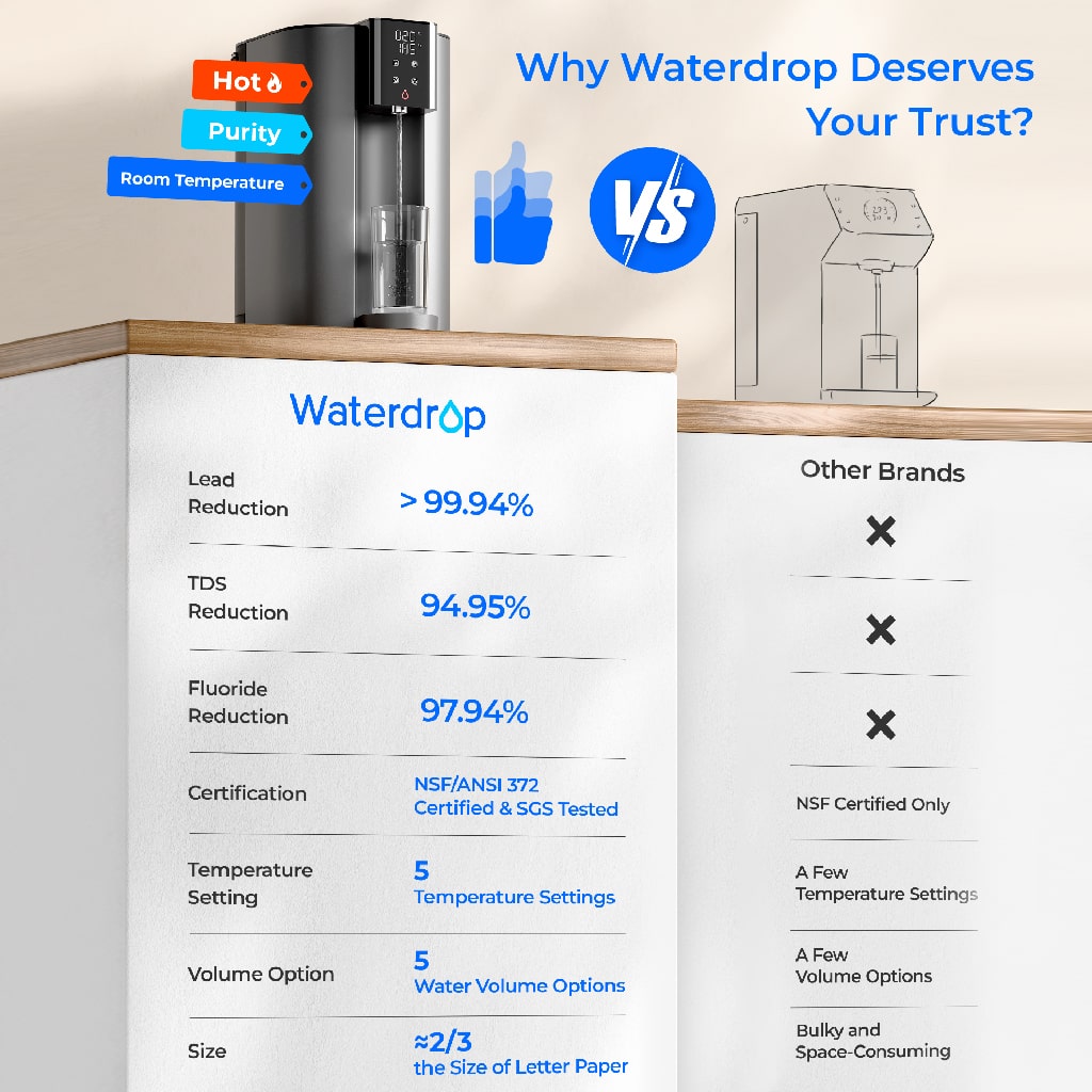 Waterdrop C1H Instant Hot Water Reverse Osmosis System