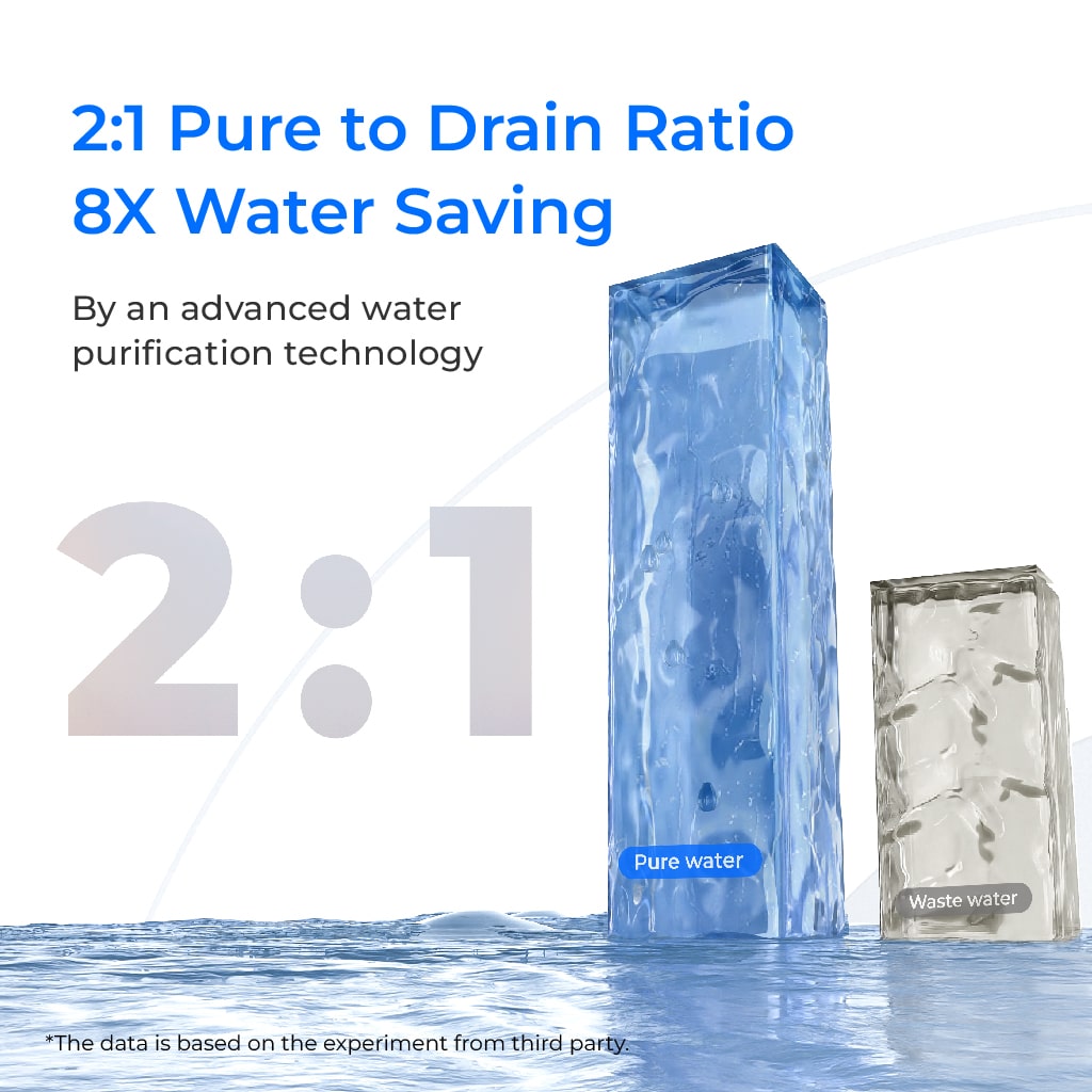 G3P600 Reverse Osmosis System - Waterdrop G3P600