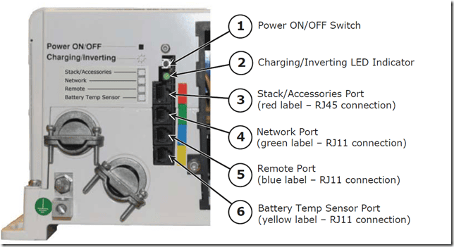 Inverter Ports on Magnum Inverter