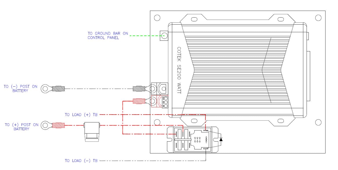 PR Express Accessory Panel 230137 200w Inverter