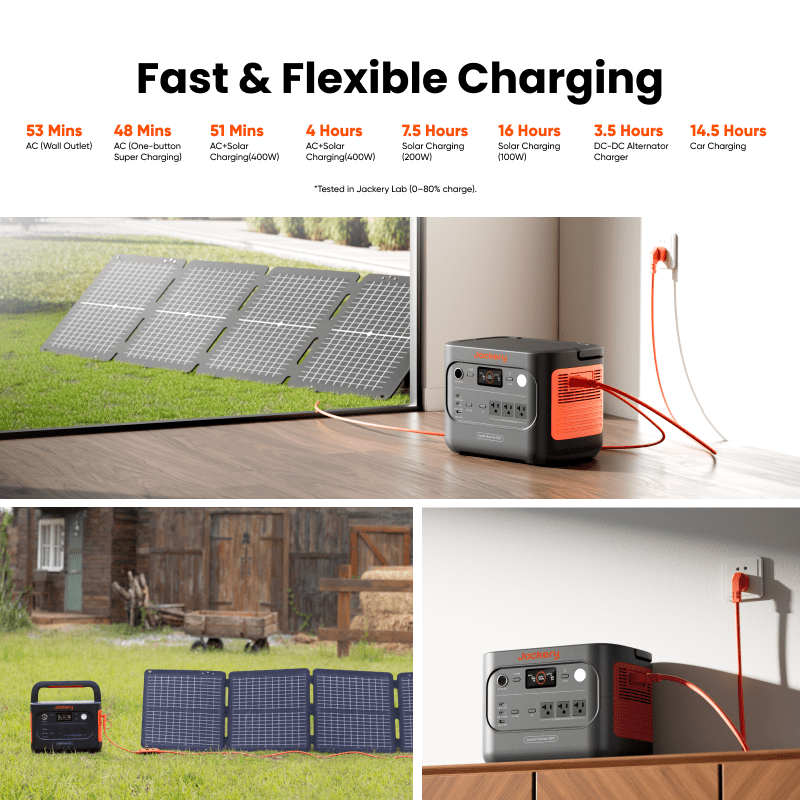 Jackery 1500 v2 2200W 1536Wh LiFePO4 Portable Power Station