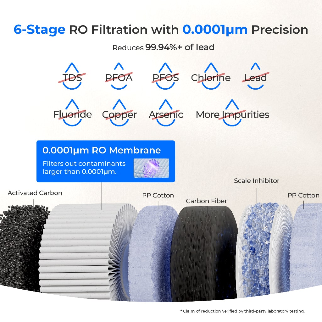 Waterdrop C1H Instant Hot Water  Reverse Osmosis System